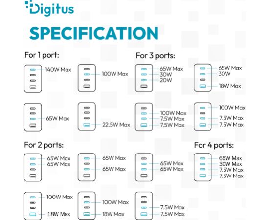 Digitus USB GaN Charger 140W, 3x USB-C, 1x USB-A DA-10305 Зарядные устройства