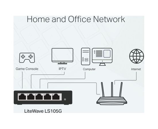 TP-Link 5-Port 10/100/1000Mbps Desktop Network Switch Switch