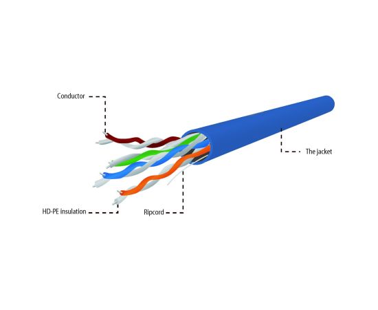 Gembird UPC-5004E-SOL-B networking cable Blue 305 m Cat5e U/UTP (UTP) Dažādi vadi