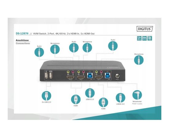 Digitus KVM Switch 2x1 HDMI HDMI Out USB 4Kx2K 60Hz Jaunumi - Datori