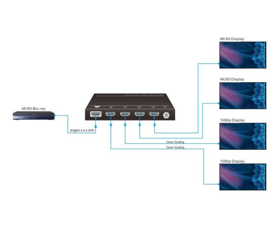 VivoLink HDMI splitter 1x4, 4K@60Hz Новинки Компьютерная техника