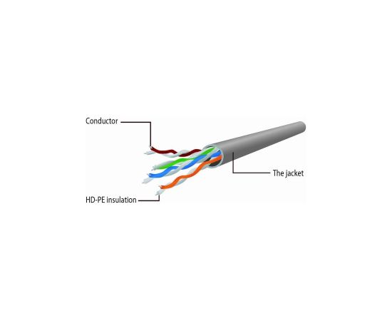 Gembird PP6U-0.5M networking cable White Cat6 U/UTP (UTP) Сетевые кабели