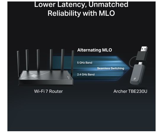 TP-LINK BE3600 Dual Band Wi-Fi 7 Mini Wireless USB Adapter Archer TBE230U 2.4 GHz, 5 GHz 802.11ax MU-MiMO No no PoE Antenna type Internal Access Points