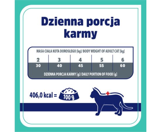 VET RESPONSE GASTROINTESTINAL dla kota 1,6 kg Barība