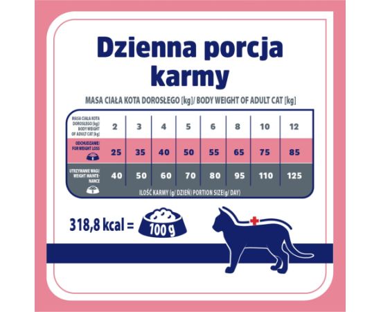 VET RESPONSE WEIGHT-BALANCE dla kota 1,6 kg Barība
