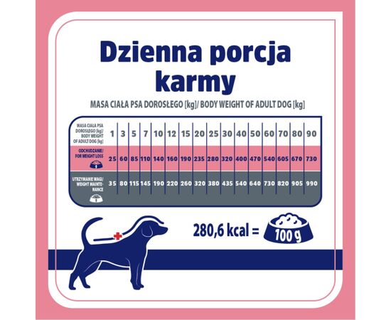 VET RESPONSE WEIGHT-BALANCE karma dla psa 8 kg Uzkodas sunim