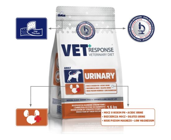 VET RESPONSE URINARY sucha karma dla psa 1,6kg Uzkodas sunim