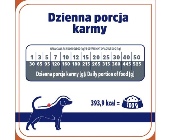 VET RESPONSE URINARY sucha karma dla psa 1,6kg Uzkodas sunim