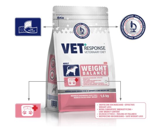 VET RESPONSE WEIGHT-BALANCE karma dla psa 1,6 kg Uzkodas sunim