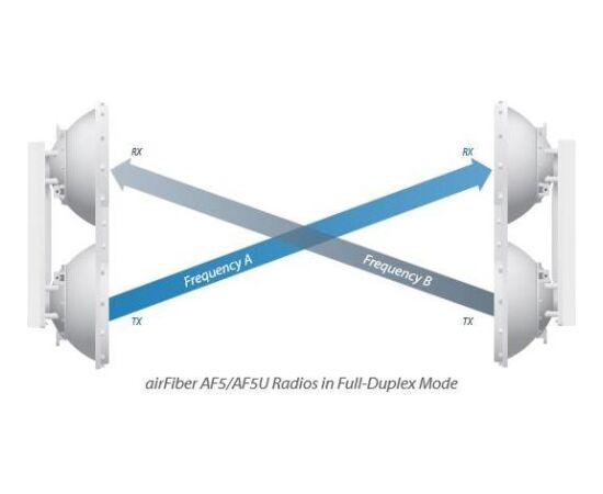 Access Point Ubiquiti AirFiber (AF5U) Jaunumi - Datori