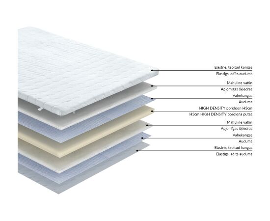 Virsmatracis HARMONY FOAM 160x200xH3cm Gultas