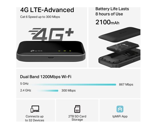 TP-LINK 300 Mbps LTE-Advanced Mobile Wi-Fi M7400 802.11n Mesh Support No MU-MiMO No 4G Wireless Routers