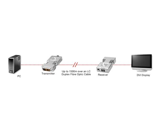 LINDY Extender DVI-D Single Link LWL/Fibre Optic 1500m Adapteri