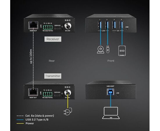 AV signāla pārraides sistēma Lindy LINDY USB 3.2 Gen 1 Cat.6A HDBaseT pagarinātājs 100m Adapteri