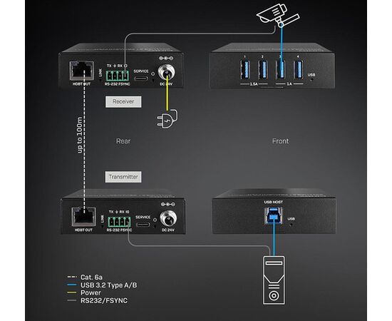 AV signāla pārraides sistēma Lindy LINDY USB 3.2 Gen 1 Cat.6A HDBaseT pagarinātājs 100m Adapteri