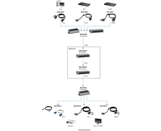 LevelOne VGA  Sender Cat5 4xRJ45/2xDB15      300.00m    Gray Adapteri
