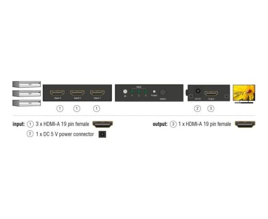 Delock HDMI UHD Switch 3 x HDMI in > 1 x HDMI out 4K Aдаптеры