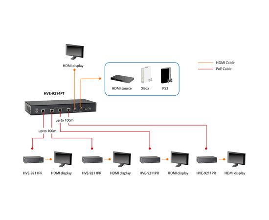 LevelOne HDMI Empfänger Cat5 HDBaseT 2xHDMI/2xRS-232 Black Adapteri