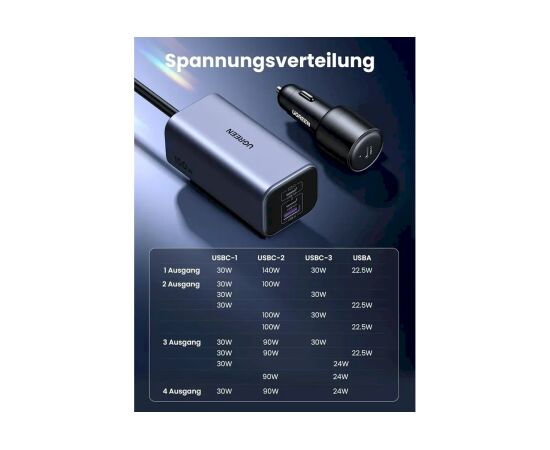 UGREEN 35571-UG Auto lādētājs 1x USB-A + 3x USB-C / melns Telefonu lādētāji 12v Automašīnām