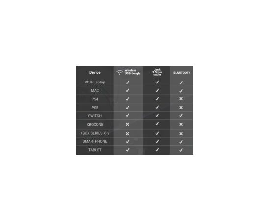 Mars Gaming MHWPROW Bezvadu spēļu austiņas 7.1 / Bluetooth 5.3 + 2.4GHz / Multiplatform Austiņas