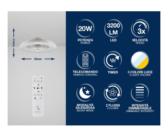 Beper P206VEN640 Вентиляторы