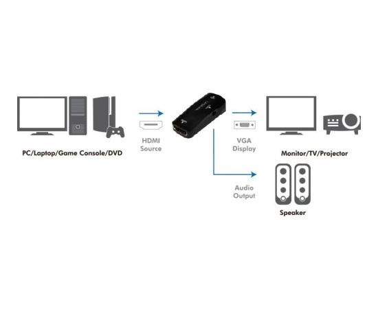 LOGILINK - HDMI to VGA Converter