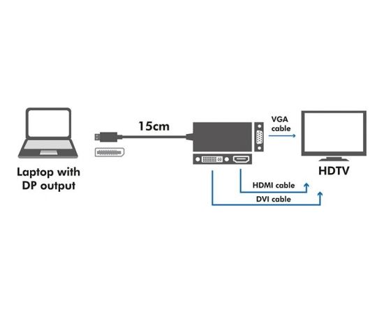 LOGILINK - 4K DisplayPort to DVI/HDMI/VGA Converter