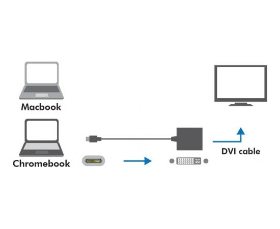 LOGILINK - USB-C 3.1 to DVI adapter