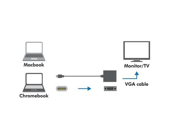 LOGILINK - USB-C 3.1 to VGA adapter