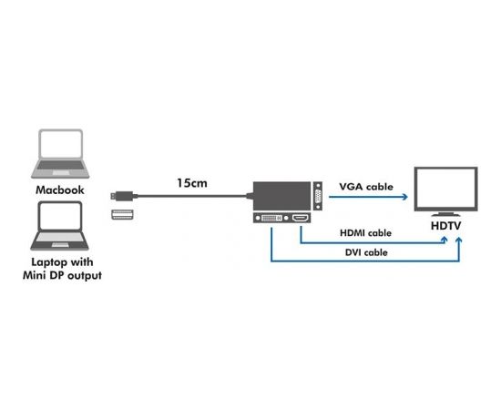 LOGILINK - 4K Mini DisplayPort to DVI/HDMI/VGA Converter