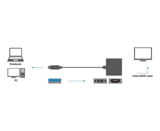 LOGILINK - Adapter USB 3.0 to VGA / HDMI