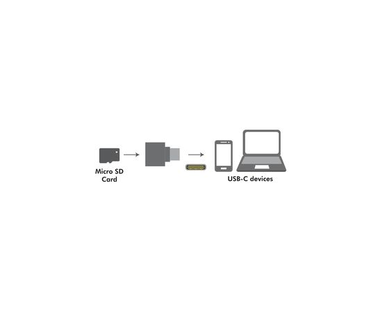 LOGILINK -  USB-C to microSD Card reader as a key chain