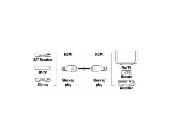 Kabelis Hama HDMI - HDMI 1.50m Full-HD