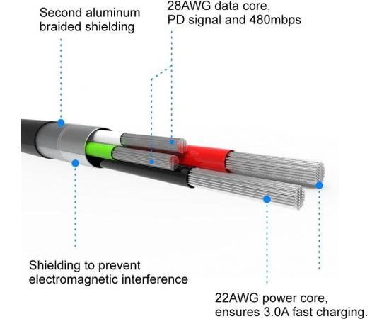 Swissten Textile Fast Charge 3A Lighthing (MD818ZM/A) Кабель Для Зарядки и Переноса Данных 1.2m Синий