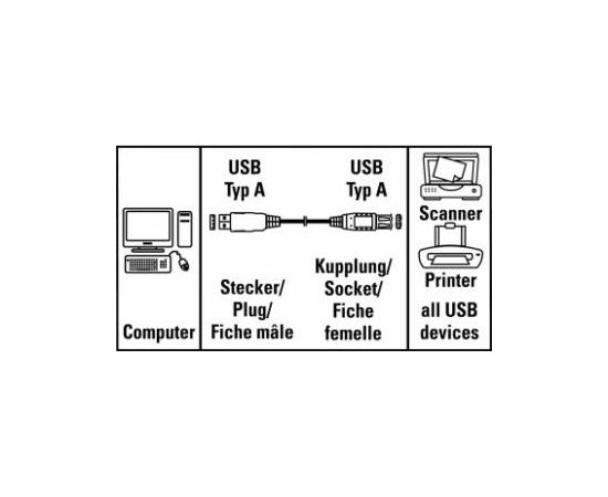 Kabelis Hama USB Male - USB Male B 1.5m Grey
