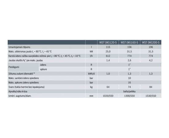 Junkers - Bosch Junkers karstā ūdens tvertne WST 200-5 B