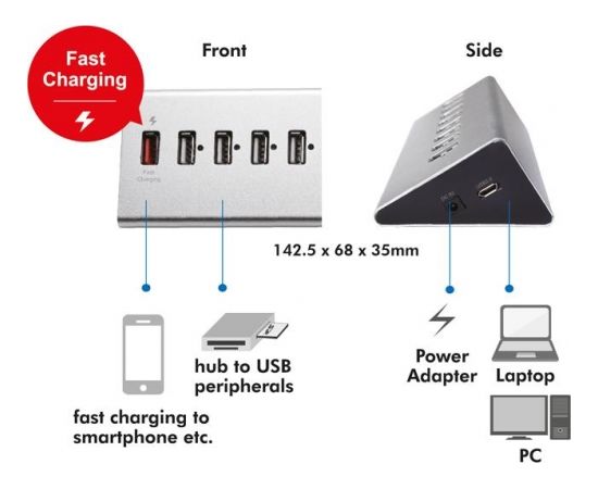 LOGILINK - USB 2.0 High Speed Hub 7-Port + 1x Fast Charging Port