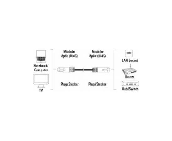 Kabelis Hama Patch UTP 3.0m CAT 5e