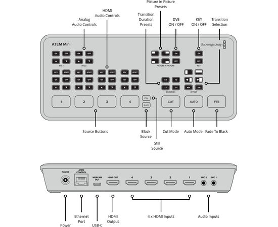 Blackmagic Design Atem Mini