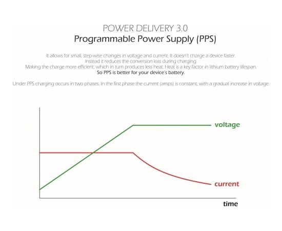 Swissten Premium Сетевое зарядное устройство Notebooks and MacBook / 60W / PD3.0 / QC3.0 / PPS /