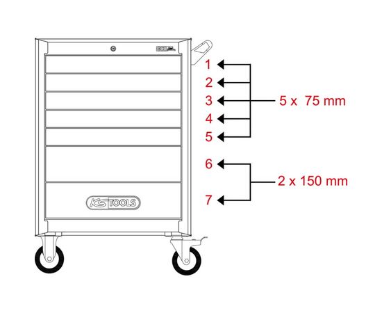 KS Tools Instrumentu ratiņi ECOline, 7 atvilktnes +215gab. komplekts
