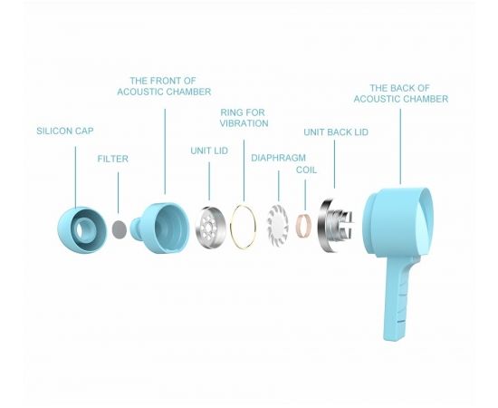 Swissten Earbuds Rainbow YS-D2 Cтерео Наушники с Mикрофоном 3.5mm / 1.2m Белый