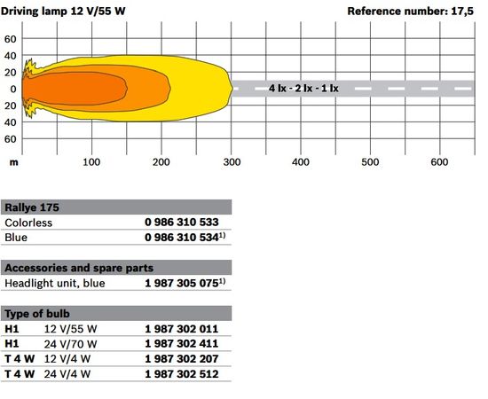 Bosch papildlukturis RALLYE 175  0 986 310 533 (1gb)