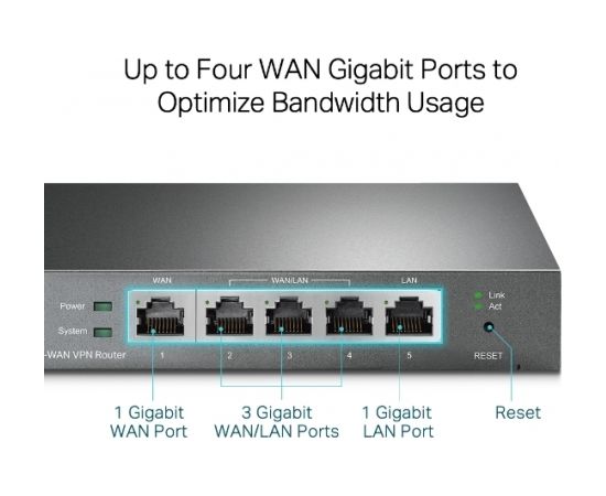 TP-LINK SafeStream Multi-WAN VPN Router TL-R605 802.1q, 10/100/1000 Mbit/s, Ethernet LAN (RJ-45) ports 1 Fixed Gigabit LAN Port, 3 Changeable Gigabit WAN/LAN Ports, 1 Fixed Gigabit WAN Port