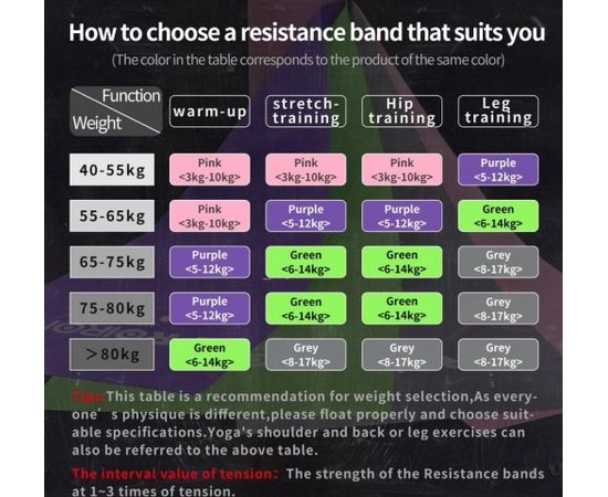 ProIron Resistance Band Set Exercise Band, 200 x 15 x 0.55 cm, Heavy (6-14 kg), 1 pc, Green