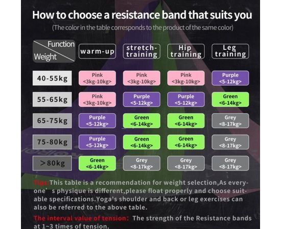 ProIron Resistance Band Set Exercise Band, 200 x 15 x 0.45 cm, Medium (5-10 kg), 1 pc, Purple