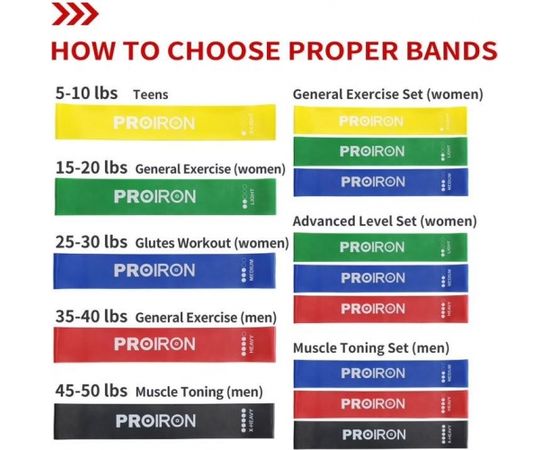 PROIRON Exercise Resistance Bands Set Lifting Straps, 60 x 5 cm, 5 pcs. (Yellow: X-light, Green: Light, Blue: Medium, Red: Heavy, Black: X-heavy), Multicolor