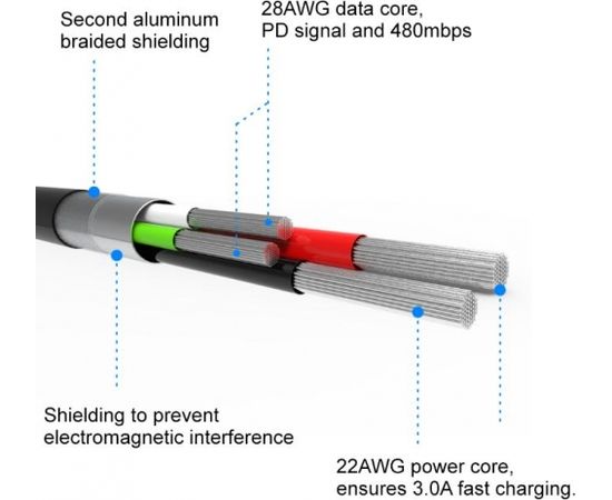 Swissten Textile Universāls Quick Charge 3.1 USB-C Datu un Uzlādes Kabelis 2m Zils