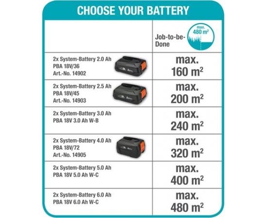 Gardena Akumulatora zāles pļāvējs PowerMax™ 32/36V P4A solo