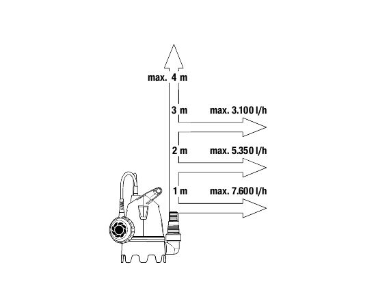 Gardena Iegremdējams netīra ūdens sūknis Gardena 8800 Ūdens sūkņi